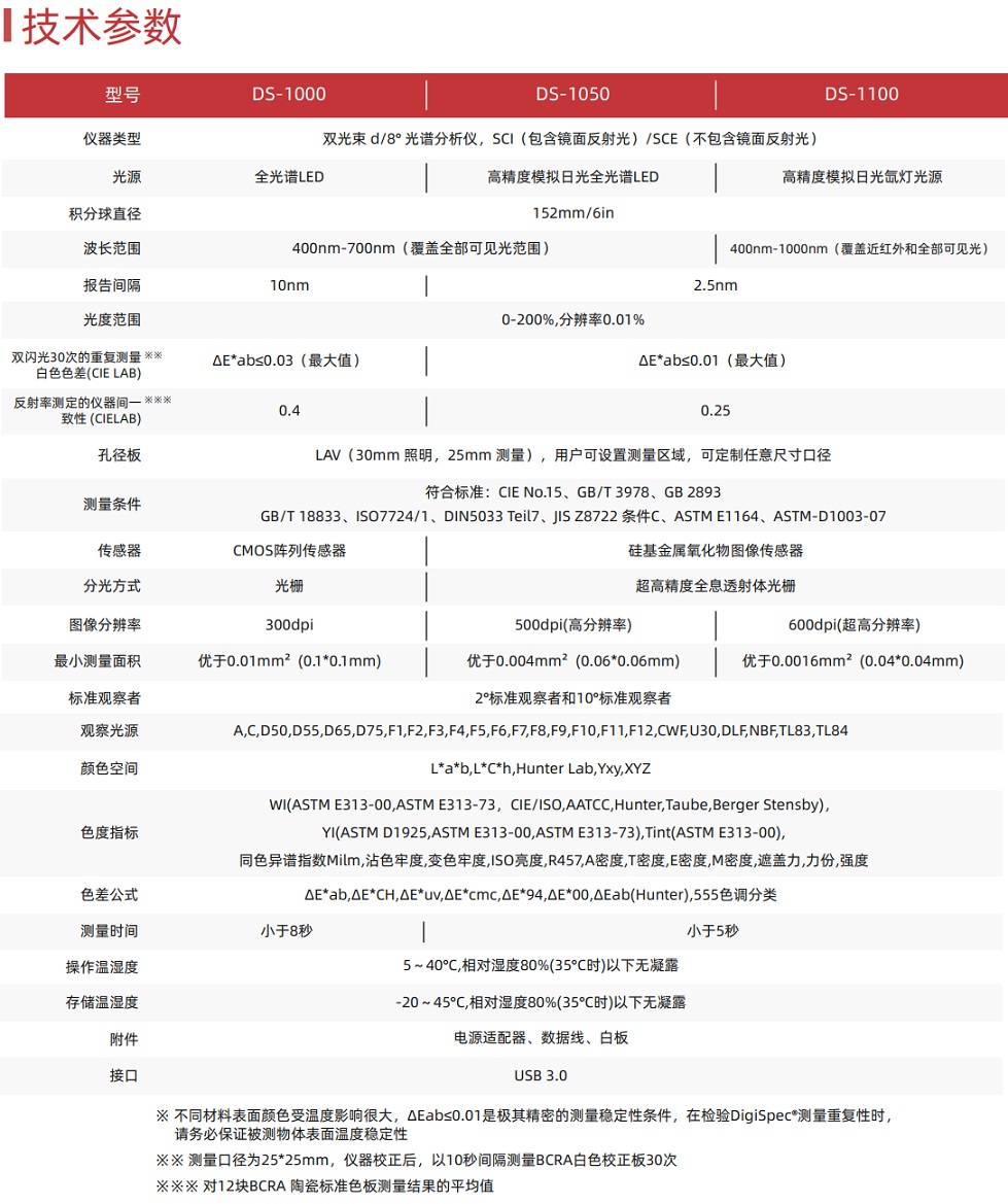 圖像分光測(cè)色儀