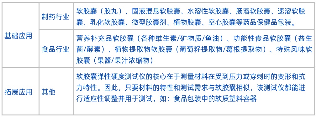 尿囊硬度計(jì)測(cè)試應(yīng)用