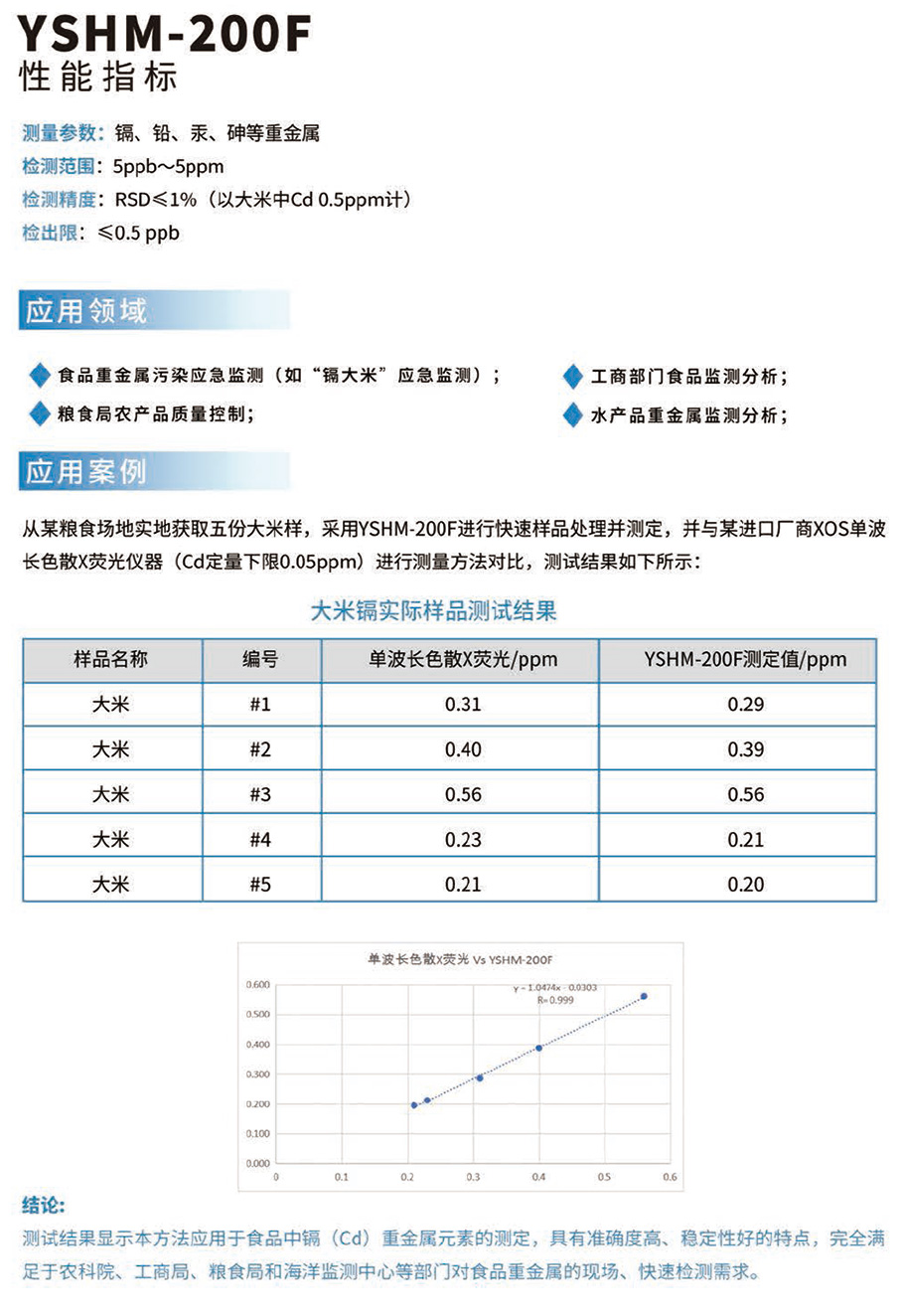 便攜式糧食重金屬檢測(cè)儀-3.jpg